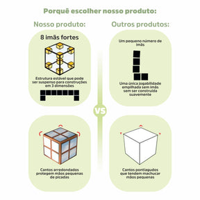 Blocos Magnéticos de Montar Minecraft
